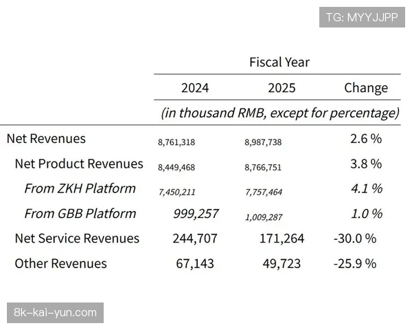 英超公布2025-26赛季中期财报,本土转播收入同比增长8%。